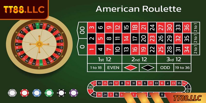 Roulette là trò chơi mang tính biểu tượng khác tại sảnh EBET TT88